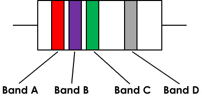 Resistor color bands